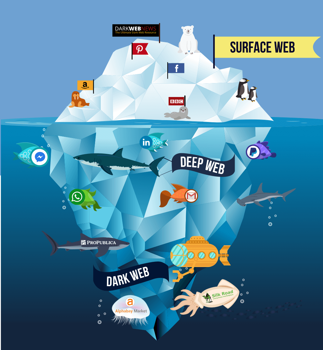 Illustration of how much of the web is indexed versus hidden